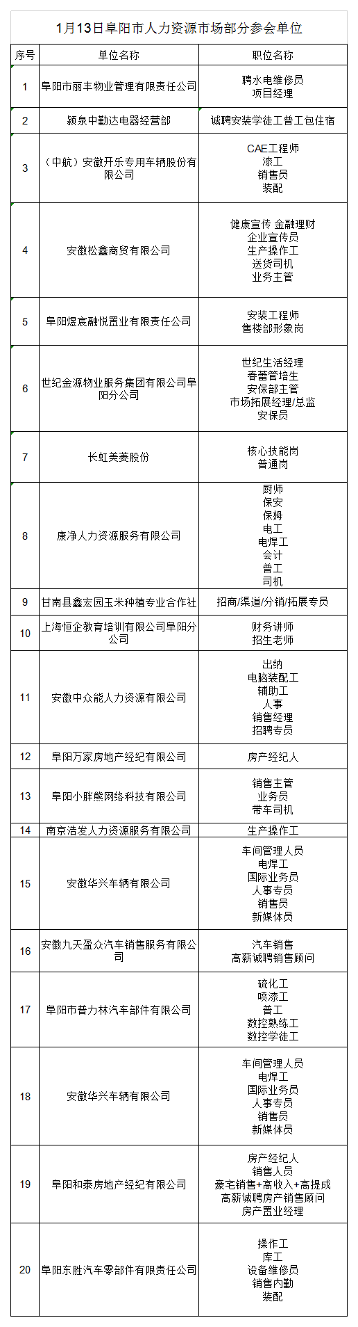 1月13日阜阳市人力资源市场部分参会单位.png