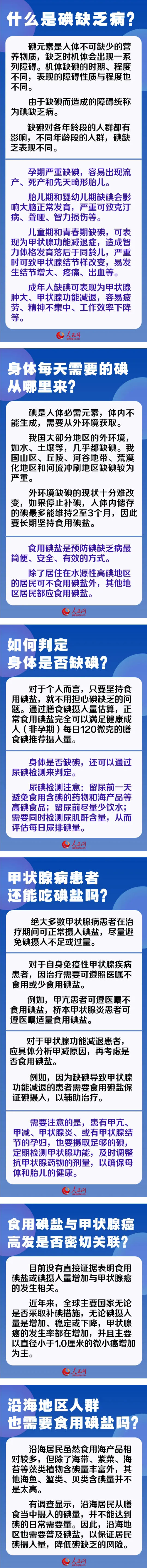 防治碘缺乏病日：6问6答 带你认清这些“碘”.jpg