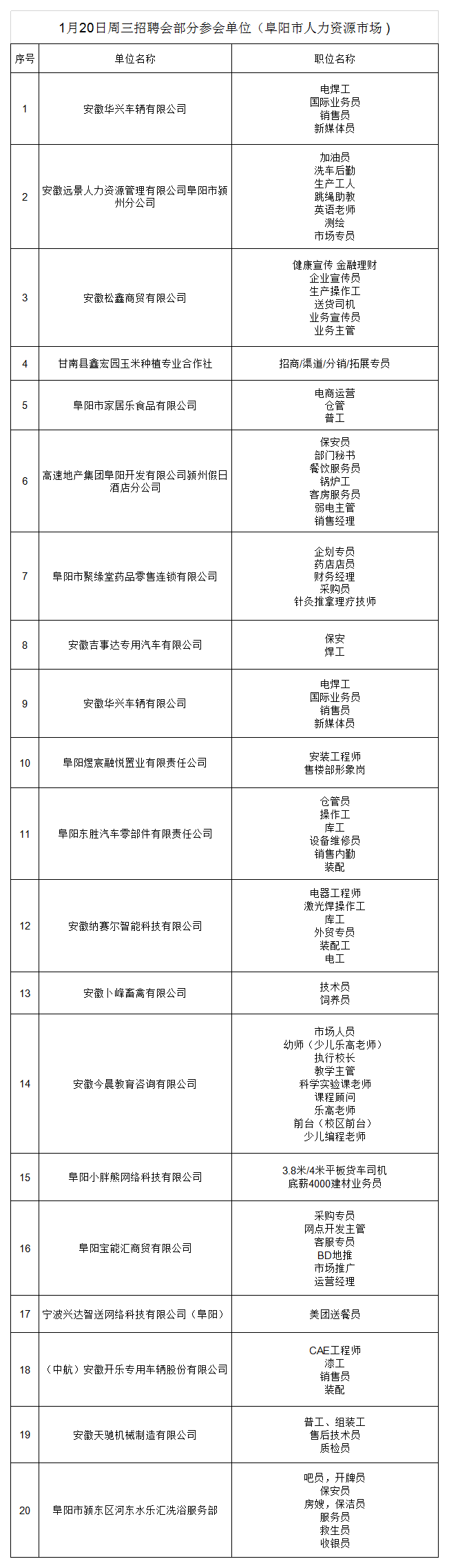 1611020843139422.png 1月20日周三招聘会部分参会单位(阜阳市人力资源市场 ).png